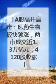 A股高开高走：医药生物板块领涨，两市成交近1.3万亿元，4120股收涨